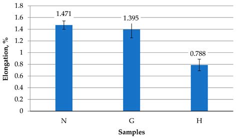 Effect of Hydrogen-Containing Fuel on the Mechanical Properties of an ...