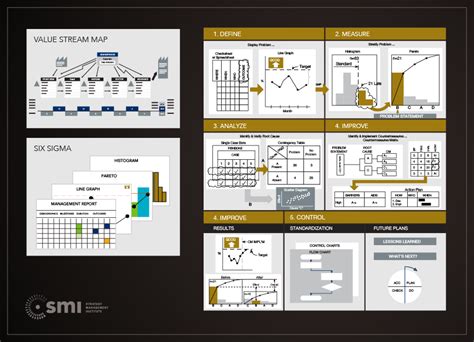 Process Improvement Chart 的图像结果