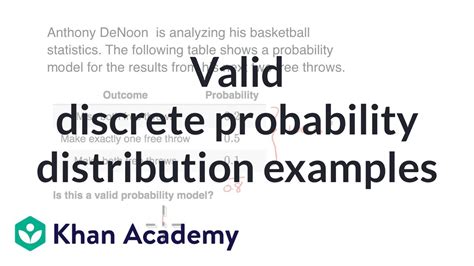 Discrete Probability Model 的图像结果