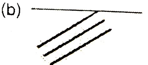 In the figure shown M represents a mirror. AB is an incident wavefront ...