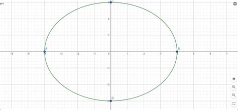 Find the coordinates of the foci, the vertices, the length ofmajor axis ...