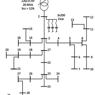 Distribution Drawing 的图像结果