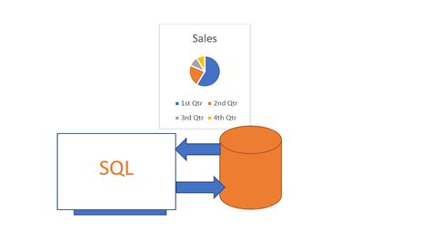 Image result for Financial Data Analysis Using SQL