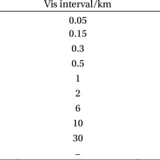 Image result for Vis Calc