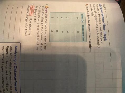 Image result for Distance Time Graph Label