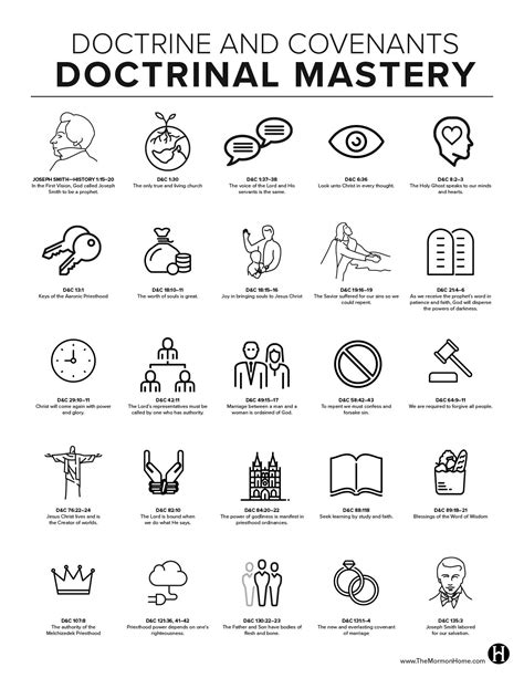 D&C Doctrinal Mastery Printables for 2018 Seminary | THE MORMON HOME ...