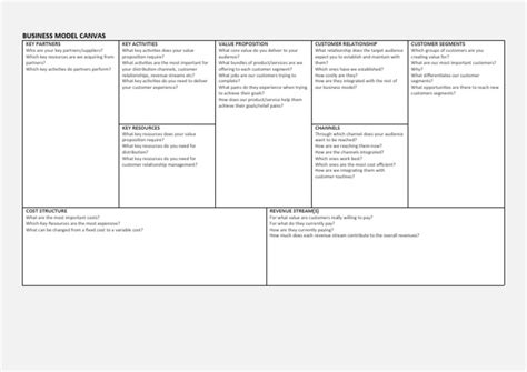 Business Model Generation Template 的图像结果