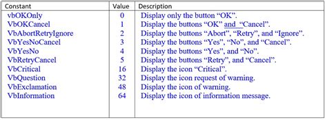 Image result for VBScript MsgBox Example