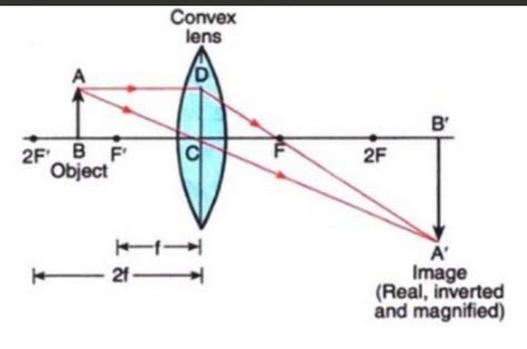 please give me an explanation of formation of object of Object if ...