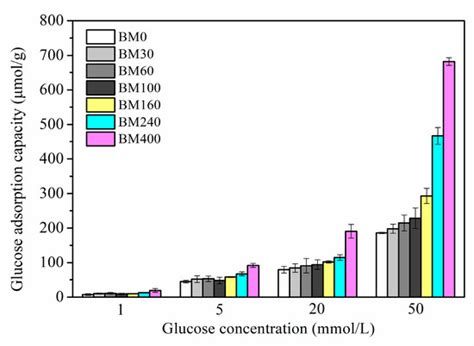 Qualitative and Quantitative Correlation of Microstructural Properties ...