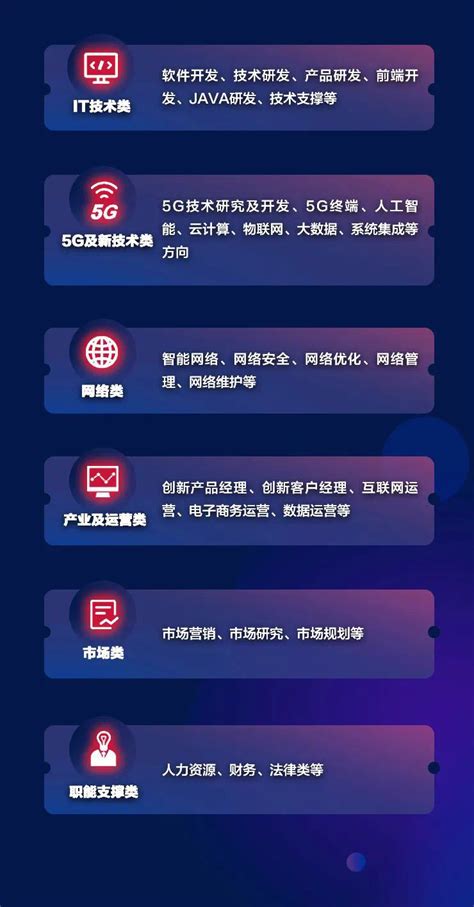 联通：2020中国联通5G未来社区白皮书|中国联通|联通_新浪科技_新浪网