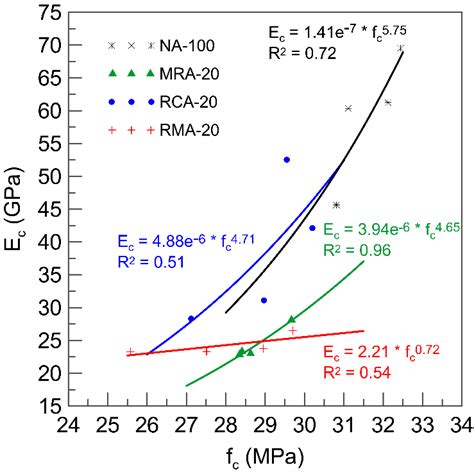 Image result for Relation Between Modulus of Elasticity and Modulus of Rigidity