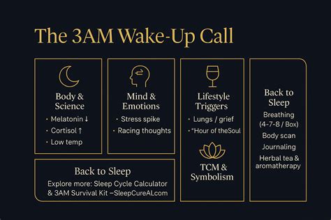 Why Do People Wake Up At 3Am