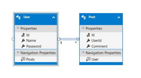 Image result for ADO.NET Database
