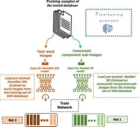 Image result for Fine-Tuning Tutorial