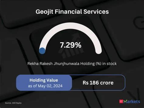 8 stocks in Rekha Rakesh Jhunjhunwala's portfolio surge over 30% in ...