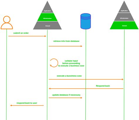 Image result for Demo Project for Spring Boot DDD Project