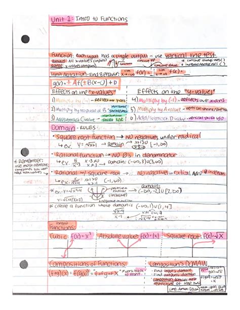 Image result for Pre-Calc Notes