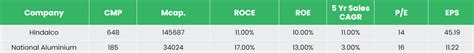 Hindalco Industries Ltd Stock Analysis August - 2024Insights