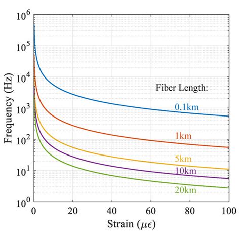 Long Range Raman-Amplified Distributed Acoustic Sensor Based on ...