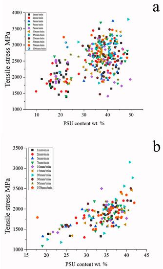 Deformation Behavior of Single Carbon Fibers Impregnated with ...