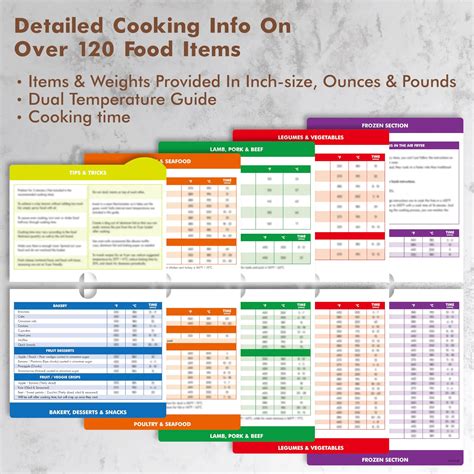Air Fryer Magnetic Cheat Sheet Quick Reference Guide Fahrenheit Degree ...