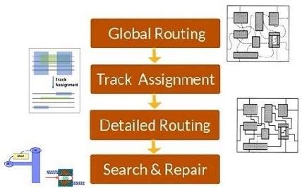 Image result for Physical Design Using Icc2