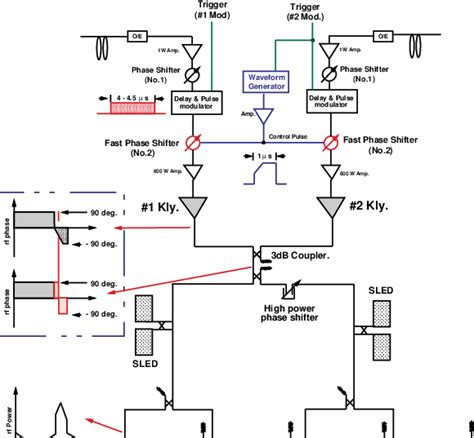 Image result for Compensatory Loading