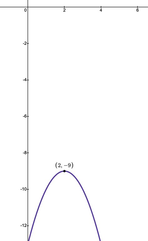 Image result for Complex Roots Graphically