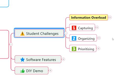 Image result for MindManager Tutorials