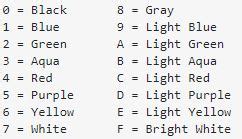 Image result for MS-DOS Text Color