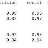 Image result for Classification Report Python