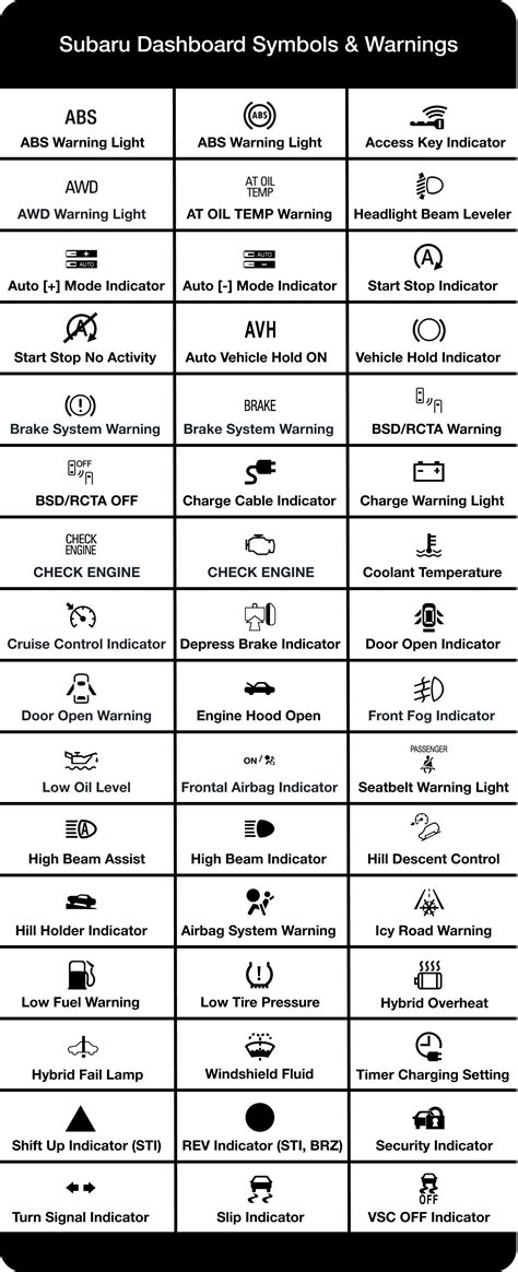 Subaru Dashboard Symbols And What They Mean