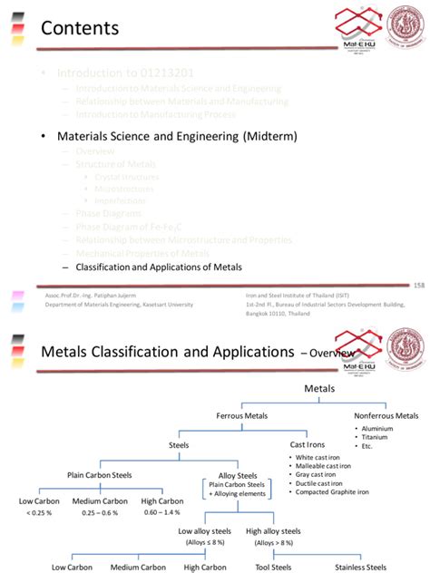 Image result for Classification of Metals