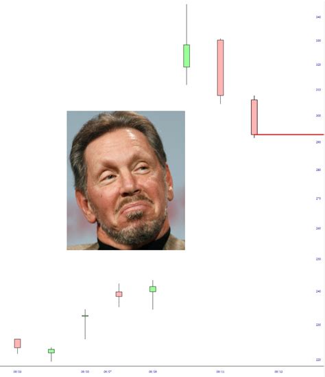 The Larry Fade – Slope of Hope with Tim Knight