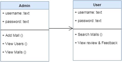 Image result for Example of Simple Search in Java