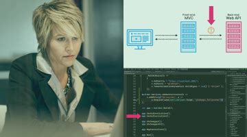 Asp.net Core API Authorization 的图像结果