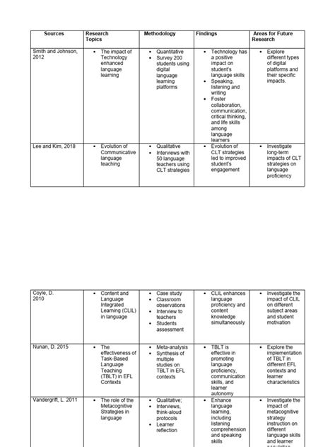 Image result for Research Article Matrix Example