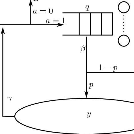 Image result for M/M/c Queue Analysis