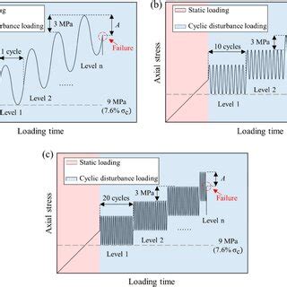 Image result for Load Path Diagram PDF