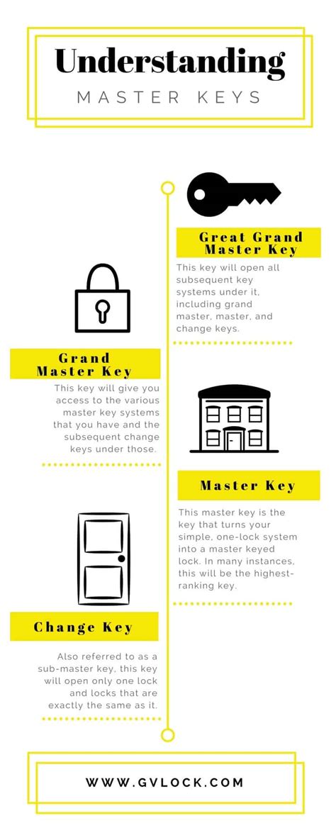 Image result for Under Master Key