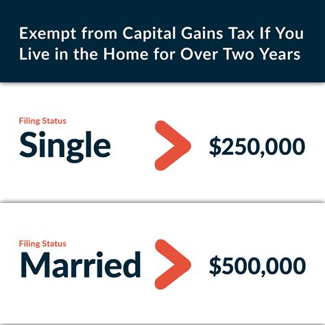 Texas Capital Gains Tax on Home Sales | Realty Austin