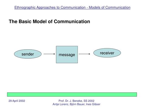 Encoding and Decoding Model of Communication 的图像结果