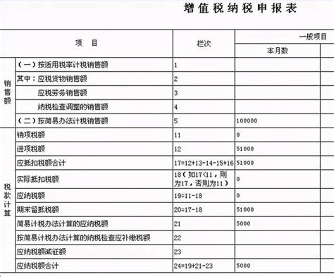 北京市电子税务局转登记纳税人一般纳税人期间税款调整查询信息（台账）_95商服网