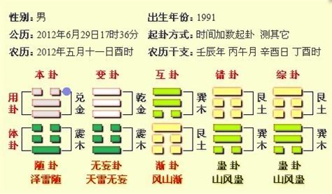 梅花易数：乾上坤下天地否卦与变卦、互卦 - 知乎