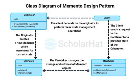 Image result for Java Design Patterns Implementation Examples