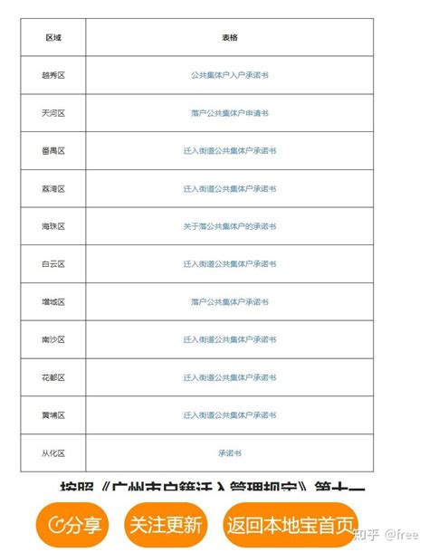 2022年广州入户流程（广州学历入户/手把手教你/持续更新！）（二） - 知乎