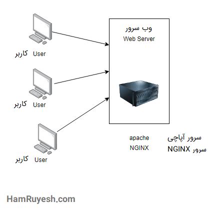 Image result for WSGI Tutorial