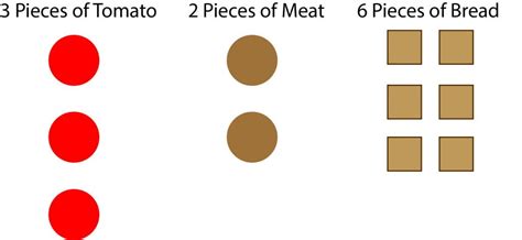 Limiting Reactant Explained 的图像结果