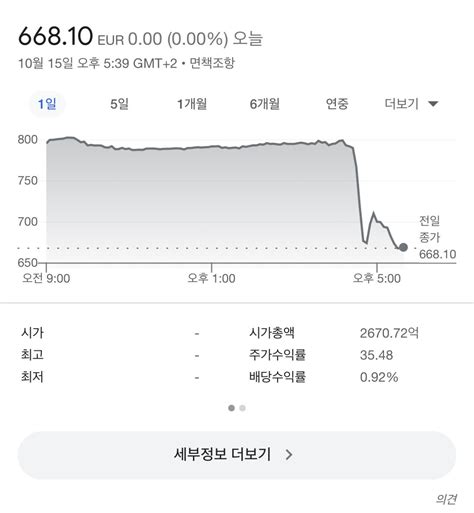 오늘자로 주식이 16%폭락한 ASML이 나락간 이유 - 미스터리/공포 - 에펨코리아